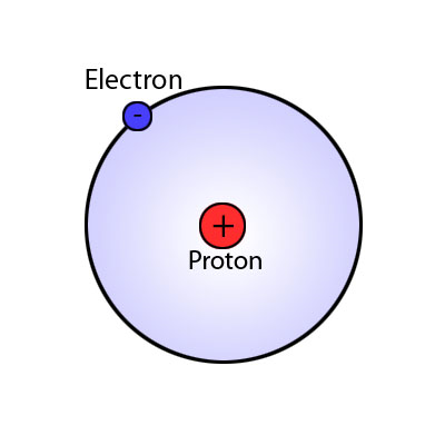 The hydrogen atom (H)